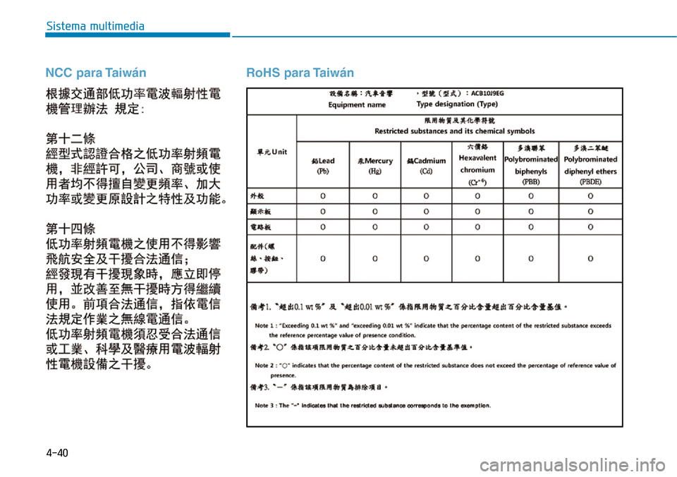 Hyundai Kona 2019  Manual del propietario (in Spanish) NCC para Taiwán RoHS para Taiwán
4-40
Sistema multimedia 