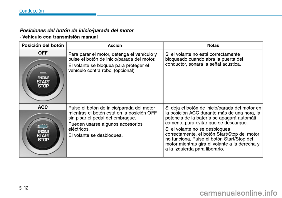 Hyundai Kona 2019  Manual del propietario (in Spanish) 5-12
Conducción
Posiciones del botón de inicio/parada del motor 
- Vehículo con transmisión manual
Posición del botón
Acción Notas
OFF
Para parar el motor, detenga el vehículo y
pulse el botó