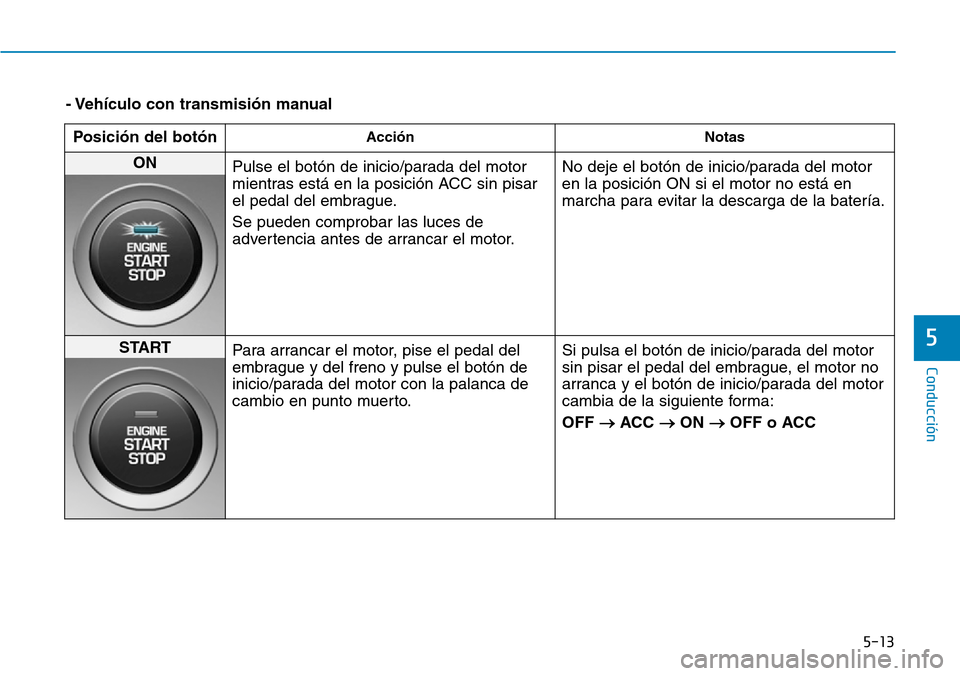 Hyundai Kona 2019  Manual del propietario (in Spanish) 5-13
Conducción
5
- Vehículo con transmisión manual
Posición del botón
Acción Notas
ON 
Pulse el botón de inicio/parada del motor
mientras está en la posición ACC sin pisar
el pedal del embra