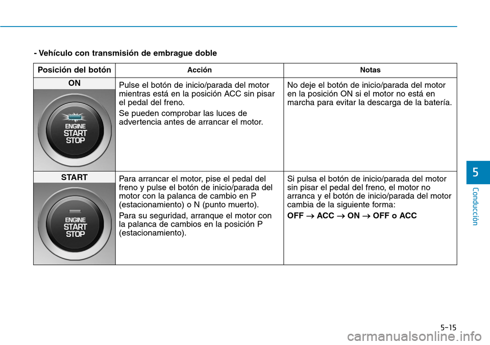 Hyundai Kona 2019  Manual del propietario (in Spanish) 5-15
Conducción
5
- Vehículo con transmisión de embrague doble
Posición del botón
Acción Notas
ON 
Pulse el botón de inicio/parada del motor
mientras está en la posición ACC sin pisar
el peda