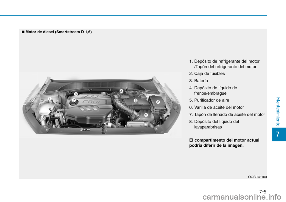 Hyundai Kona 2019  Manual del propietario (in Spanish) 7-5
7
Mantenimiento
1. Depósito de refrigerante del motor
/Tapón del refrigerante del motor
2. Caja de fusibles
3. Batería
4. Depósito de líquido de
frenos/embrague
5. Purificador de aire
6. Vari