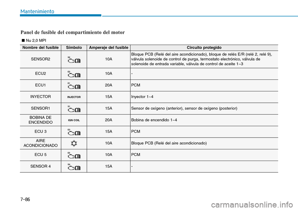 Hyundai Kona 2019  Manual del propietario (in Spanish) 7-86
Mantenimiento
Nombre del fusibleSímboloAmperaje del fusibleCircuito protegido
SENSOR2S210ABloque PCB (Relé del aire acondicionado), bloque de relés E/R (relé 2, relé 9),
válvula solenoide d