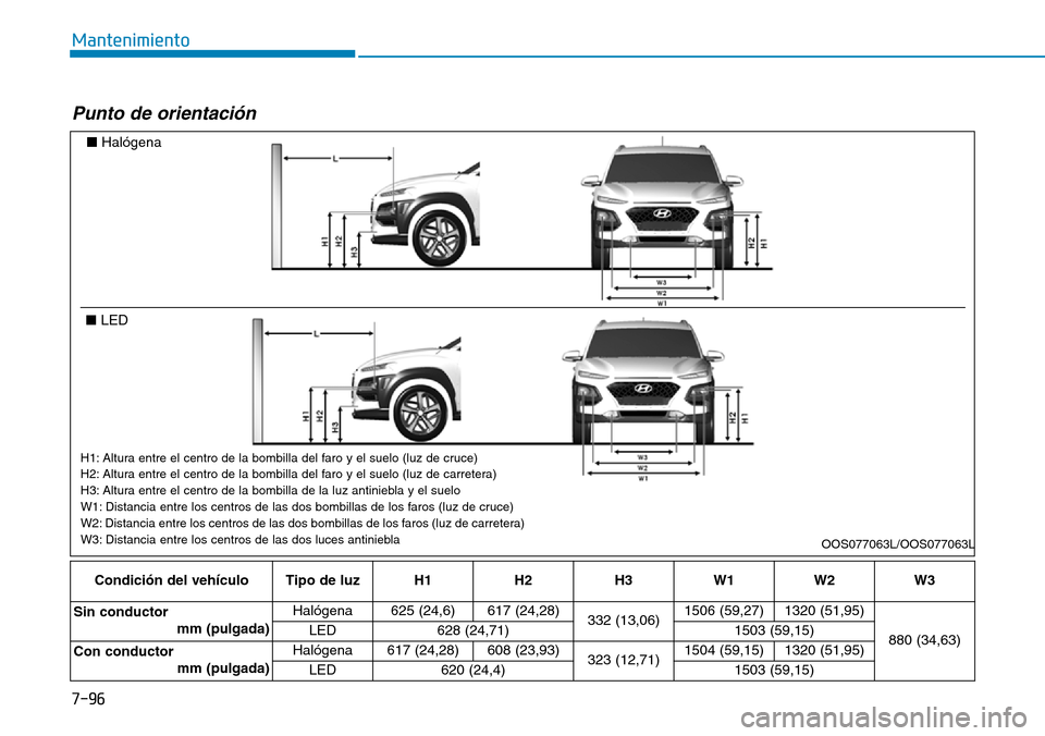 Hyundai Kona 2019  Manual del propietario (in Spanish) 7-96
Mantenimiento
Condición del vehículo Tipo de luz H1 H2 H3 W1 W2 W3
Sin conductor
mm (pulgada)Halógena 625 (24,6) 617 (24,28)
332 (13,06)1506 (59,27) 1320 (51,95)
880 (34,63) LED 628 (24,71) 15