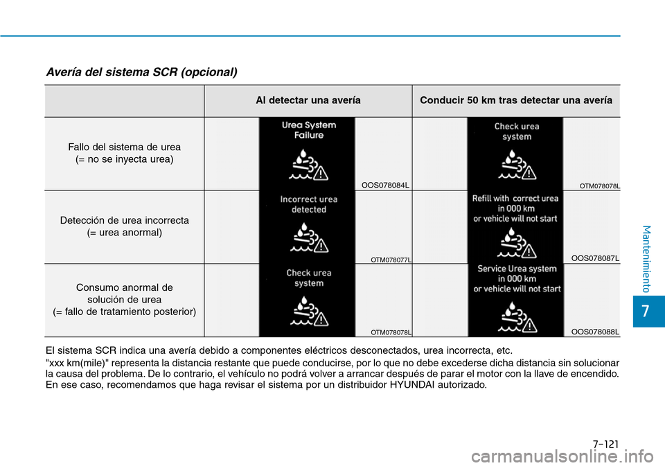Hyundai Kona 2019  Manual del propietario (in Spanish) 7-121
7
Mantenimiento
Avería del sistema SCR (opcional)
Al detectar una averíaConducir 50 km tras detectar una avería
Fallo del sistema de urea
(= no se inyecta urea)
Detección de urea incorrecta
