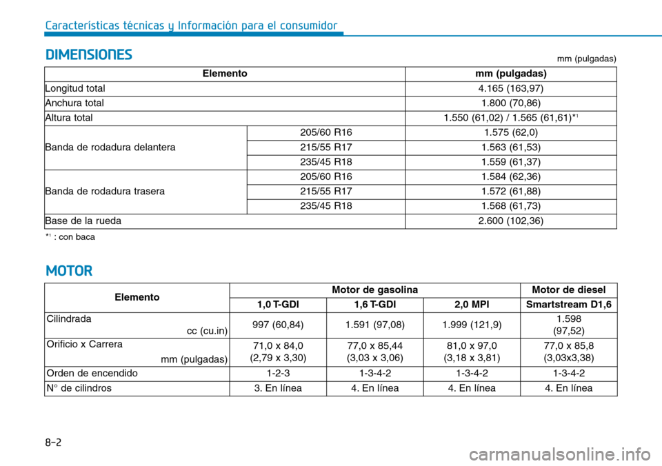 Hyundai Kona 2019  Manual del propietario (in Spanish) 8-2
Características técnicas y Información para el consumidor
DIMENSIONES
MOTOR
ElementoMotor de gasolinaMotor de diesel
1,0 T-GDI 1,6 T-GDI2,0 MPISmartstream D1,6
Cilindrada
cc (cu.in)
997 (60,84)