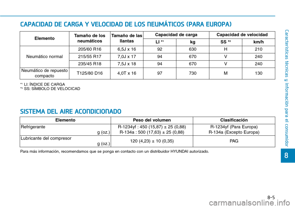 Hyundai Kona 2019  Manual del propietario (in Spanish) 8-5
8
Características técnicas y Información para el consumidor
*1LI: ÍNDICE DE CARGA
*2SS: SÍMBOLO DE VELOCICAD
ElementoTamaño de los
neumáticosTamaño de las
llantasCapacidad de carga Capacid