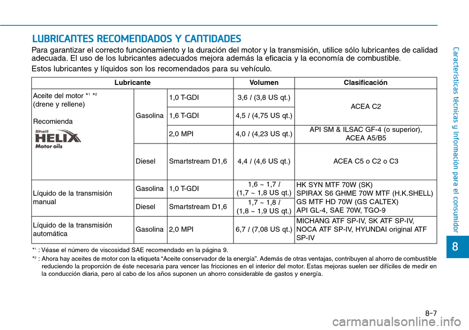 Hyundai Kona 2019 Manual del propietario (in Spanish) 8-7
8
Características técnicas y Información para el consumidorLUBRICANTES RECOMENDADOS Y CANTIDADES
Para garantizar el correcto funcionamiento y la duración del motor y la transmisión, utilice s Hyundai Kona 2019 Manual del propietario (in Spanish) 8-7
8
Características técnicas y Información para el consumidorLUBRICANTES RECOMENDADOS Y CANTIDADES
Para garantizar el correcto funcionamiento y la duración del motor y la transmisión, utilice s