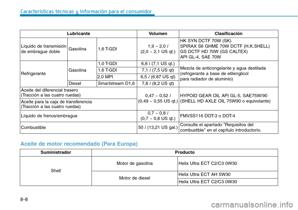 Hyundai Kona 2019 Manual del propietario (in Spanish) 8-8
Características técnicas y Información para el consumidor
Lubricante Volumen Clasificación
Líquido de transmisión
de embrague dobleGasolina 1,6 T-GDI1,9 ~ 2,0 l
(2,0 ~ 2,1 US qt.)HK SYN DCT Hyundai Kona 2019 Manual del propietario (in Spanish) 8-8
Características técnicas y Información para el consumidor
Lubricante Volumen Clasificación
Líquido de transmisión
de embrague dobleGasolina 1,6 T-GDI1,9 ~ 2,0 l
(2,0 ~ 2,1 US qt.)HK SYN DCT
