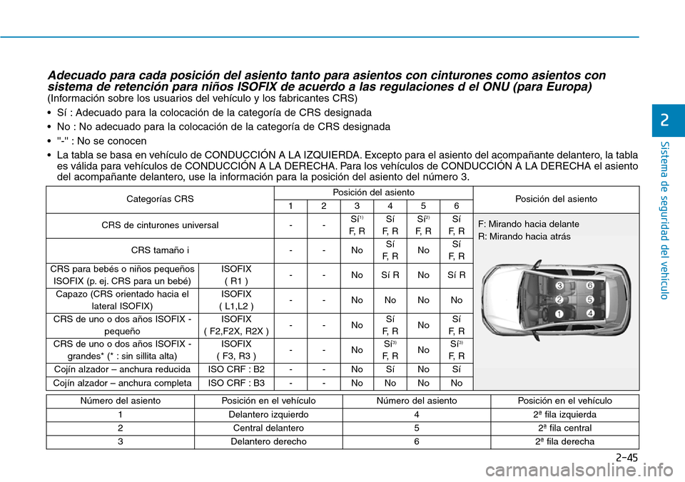 Hyundai Kona 2019 Manual del propietario (in Spanish) 2-45
Sistema de seguridad del vehículo
2
Adecuado para cada posición del asiento tanto para asientos con cinturones como asientos con
sistema de retención para niños ISOFIX de acuerdo a las regula Hyundai Kona 2019 Manual del propietario (in Spanish) 2-45
Sistema de seguridad del vehículo
2
Adecuado para cada posición del asiento tanto para asientos con cinturones como asientos con
sistema de retención para niños ISOFIX de acuerdo a las regula