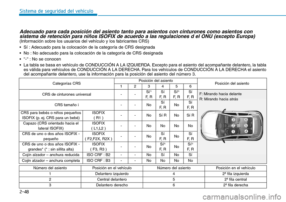 Hyundai Kona 2019 Manual del propietario (in Spanish) 2-48
Sistema de seguridad del vehículo
Adecuado para cada posición del asiento tanto para asientos con cinturones como asientos con
sistema de retención para niños ISOFIX de acuerdo a las regulaci Hyundai Kona 2019 Manual del propietario (in Spanish) 2-48
Sistema de seguridad del vehículo
Adecuado para cada posición del asiento tanto para asientos con cinturones como asientos con
sistema de retención para niños ISOFIX de acuerdo a las regulaci