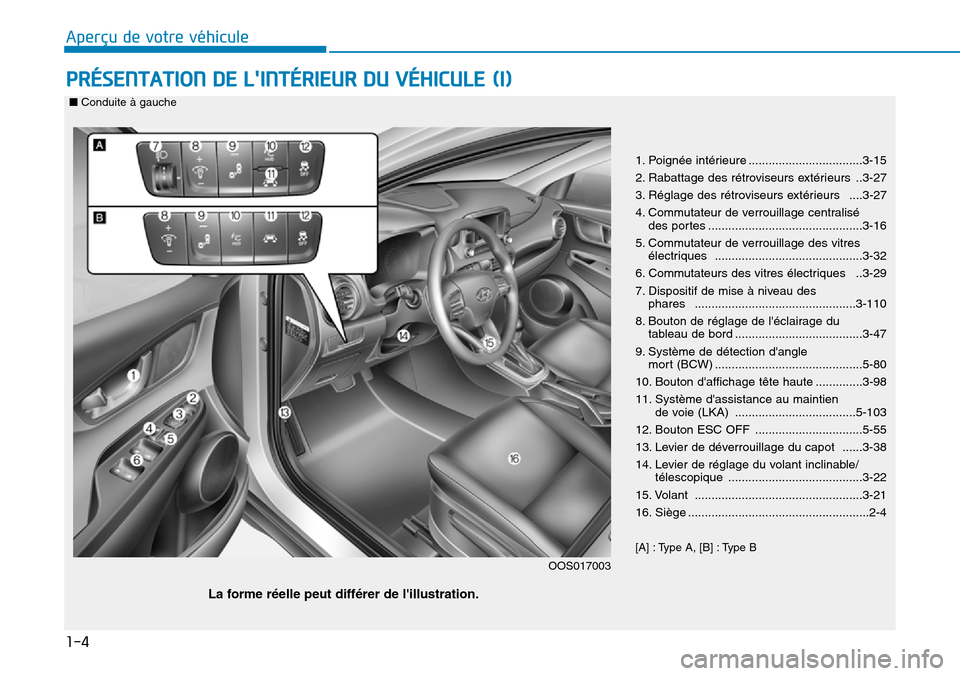 Hyundai Kona 2019 Manuel du propriétaire (in French) 1-4
Aperçu de votre véhicule
PRÉSENTATION DE LINTÉRIEUR DU VÉHICULE(I)
1. Poignée intérieure ..................................3-15
2. Rabattage des rétroviseurs extérieurs ..3-27
3. Réglag Hyundai Kona 2019 Manuel du propriétaire (in French) 1-4
Aperçu de votre véhicule
PRÉSENTATION DE LINTÉRIEUR DU VÉHICULE(I)
1. Poignée intérieure ..................................3-15
2. Rabattage des rétroviseurs extérieurs ..3-27
3. Réglag