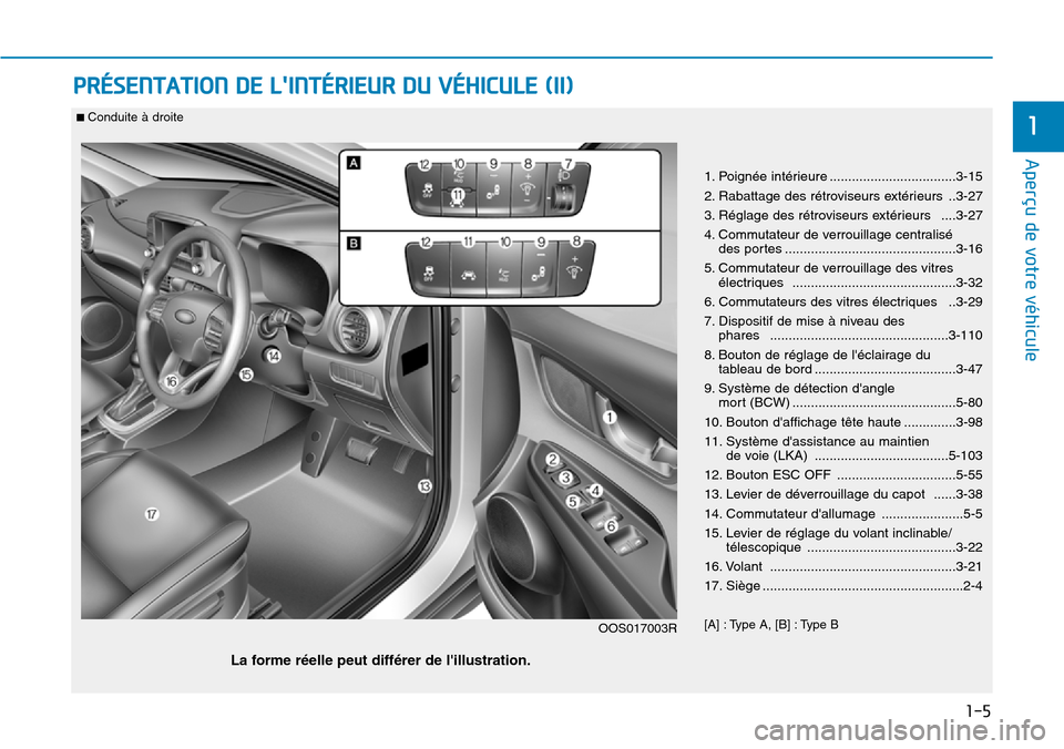 Hyundai Kona 2019 Manuel du propriétaire (in French) 1-5
Aperçu de votre véhicule
1
PRÉSENTATION DE LINTÉRIEUR DU VÉHICULE (II)
1. Poignée intérieure ..................................3-15
2. Rabattage des rétroviseurs extérieurs ..3-27
3. Ré Hyundai Kona 2019 Manuel du propriétaire (in French) 1-5
Aperçu de votre véhicule
1
PRÉSENTATION DE LINTÉRIEUR DU VÉHICULE (II)
1. Poignée intérieure ..................................3-15
2. Rabattage des rétroviseurs extérieurs ..3-27
3. Ré