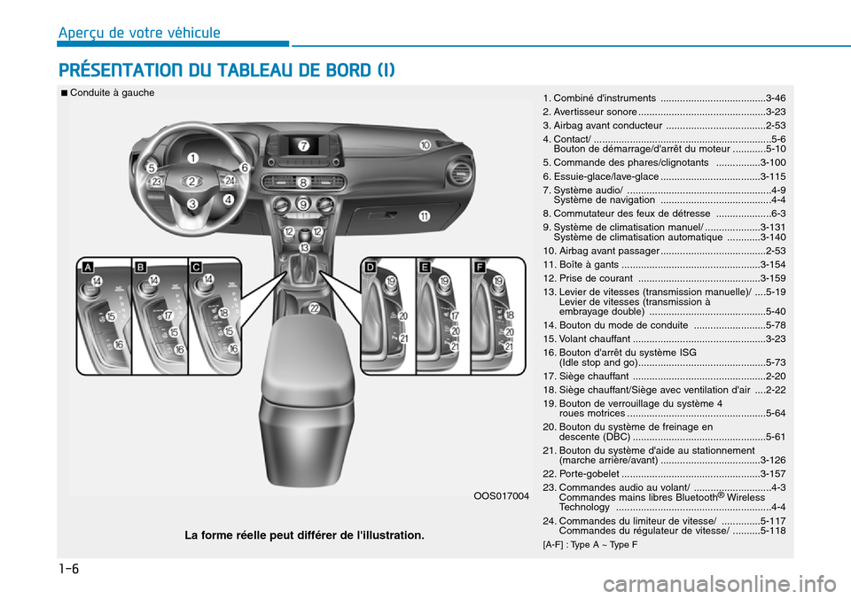 Hyundai Kona 2019 Manuel du propriétaire (in French) 1-6
Aperçu de votre véhicule
PRÉSENTATION DU TABLEAU DE BORD (I)
1. Combiné dinstruments ......................................3-46
2. Avertisseur sonore ......................................... Hyundai Kona 2019 Manuel du propriétaire (in French) 1-6
Aperçu de votre véhicule
PRÉSENTATION DU TABLEAU DE BORD (I)
1. Combiné dinstruments ......................................3-46
2. Avertisseur sonore .........................................