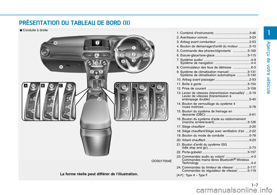 Hyundai Kona 2019 Manuel du propriétaire (in French) 1-7
Aperçu de votre véhicule
1
PRÉSENTATION DU TABLEAU DE BORD (II)
1. Combiné dinstruments ......................................3-46
2. Avertisseur sonore ...................................... Hyundai Kona 2019 Manuel du propriétaire (in French) 1-7
Aperçu de votre véhicule
1
PRÉSENTATION DU TABLEAU DE BORD (II)
1. Combiné dinstruments ......................................3-46
2. Avertisseur sonore ......................................