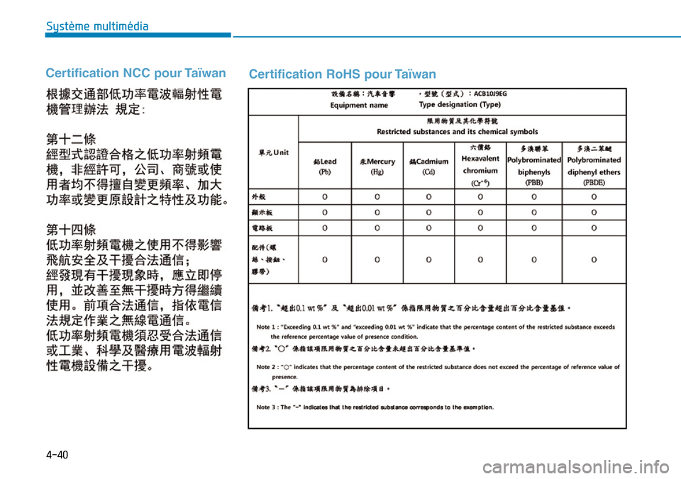 Hyundai Kona 2019  Manuel du propriétaire (in French) 4-40
Système multimédia 
Certification NCC pour TaïwanCertification RoHS pour Taïwan 