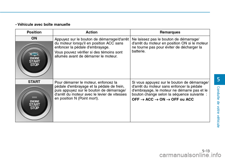 Hyundai Kona 2019  Manuel du propriétaire (in French) 5-13
Conduite de votre véhicule
5
- Véhicule avec boîte manuelle
Position Action Remarques
ON 
Appuyez sur le bouton de démarrage/darrêt
du moteur lorsquil en position ACC sans
enfoncer la péd