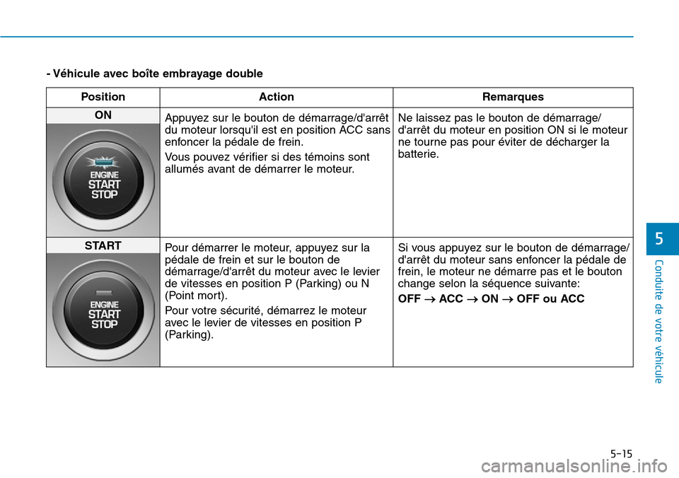 Hyundai Kona 2019  Manuel du propriétaire (in French) 5-15
Conduite de votre véhicule
5
- Véhicule avec boîte embrayage double
Position Action Remarques
ON 
Appuyez sur le bouton de démarrage/darrêt
du moteur lorsquil est en position ACC sans
enfo