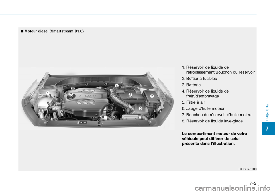 Hyundai Kona 2019  Manuel du propriétaire (in French) 7-5
7
Entretien
1. Réservoir de liquide de
refroidissement/Bouchon du réservoir
2. Boîtier à fusibles
3. Batterie
4. Réservoir de liquide de
frein/dembrayage
5. Filtre à air
6. Jauge dhuile mo