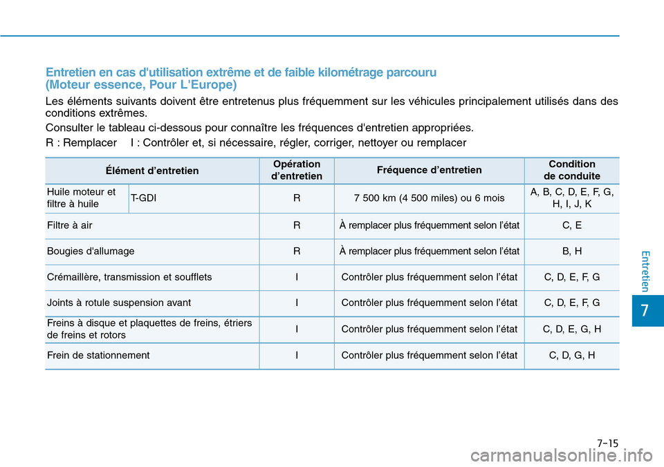 Hyundai Kona 2019  Manuel du propriétaire (in French) 7-15
7
Entretien
Entretien en cas dutilisation extrême et de faible kilométrage parcouru 
(Moteur essence, Pour LEurope)
Les éléments suivants doivent être entretenus plus fréquemment sur les 