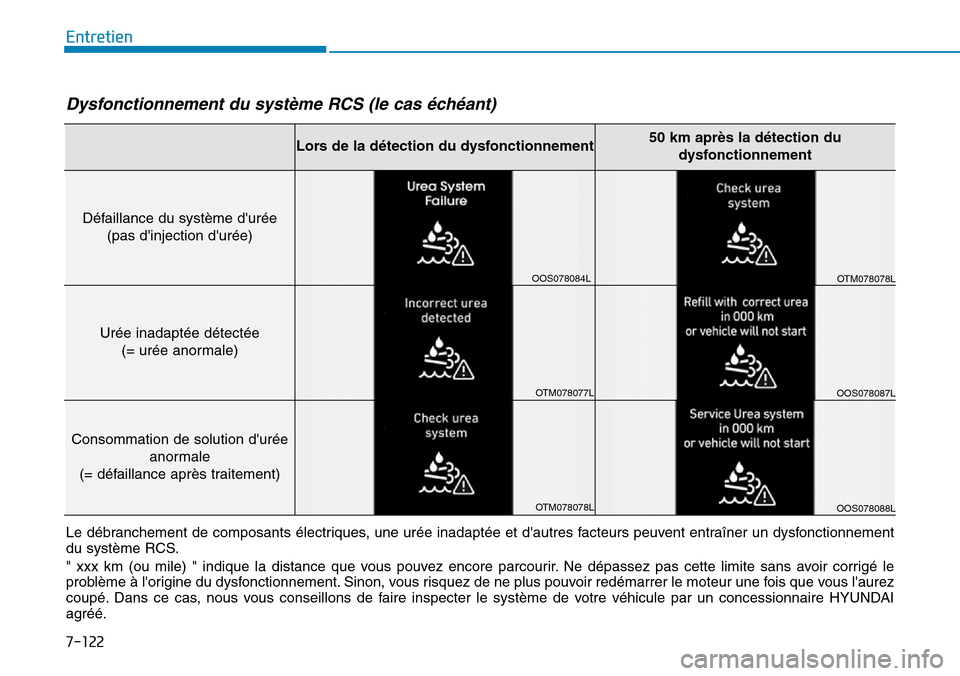 Hyundai Kona 2019  Manuel du propriétaire (in French) 7-122
Entretien
Dysfonctionnement du système RCS (le cas échéant)
Le débranchement de composants électriques, une urée inadaptée et dautres facteurs peuvent entraîner un dysfonctionnement
du 