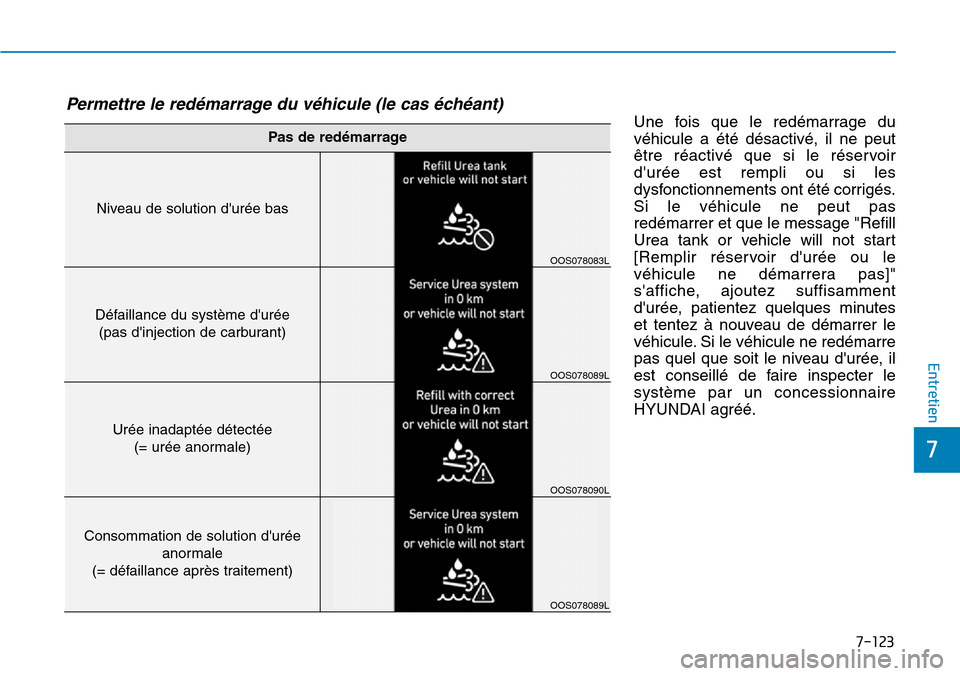 Hyundai Kona 2019  Manuel du propriétaire (in French) 7-123
7
Entretien
Une fois que le redémarrage du
véhicule a été désactivé, il ne peut
être réactivé que si le réservoir
durée est rempli ou si les
dysfonctionnements ont été corrigés.
S