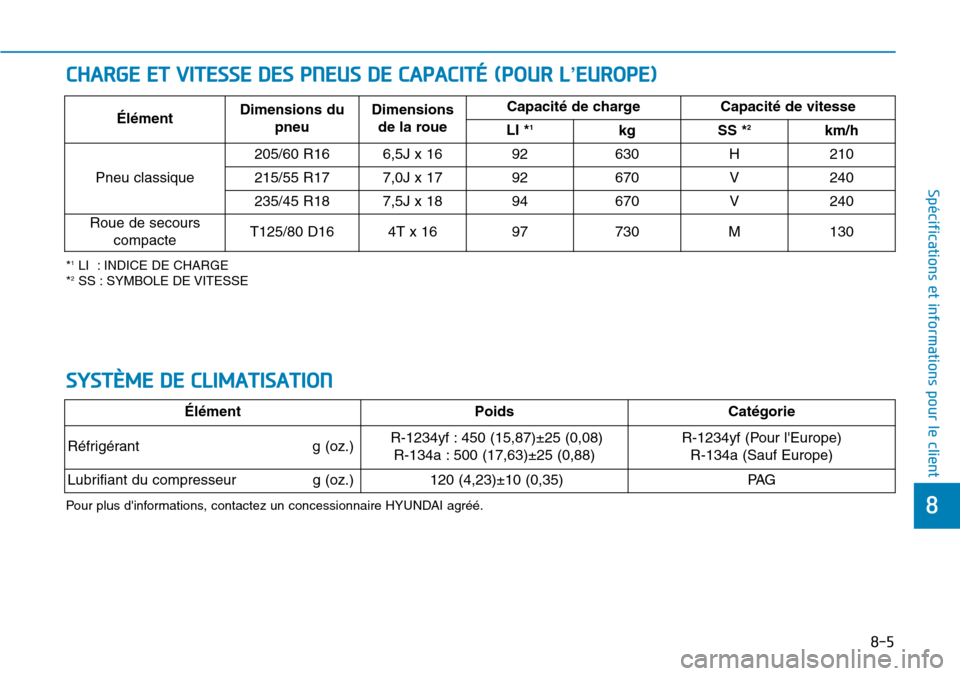 Hyundai Kona 2019  Manuel du propriétaire (in French) 8-5
8
Spécifications et informations pour le client
CHARGE ET VITESSE DES PNEUS DE CAPACITÉ (POUR L’EUROPE)
*1LI  : INDICE DE CHARGE
*2SS : SYMBOLE DE VITESSE
ÉlémentDimensions du
pneuDimensions