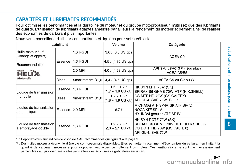 Hyundai Kona 2019  Manuel du propriétaire (in French) 8
Spécifications et informations pour le client
CAPACITÉS ET LUBRIFIANTS RECOMMANDÉS
Pour optimiser les performances et la durabilité du moteur et du groupe motopropulseur, nutilisez que des lubr