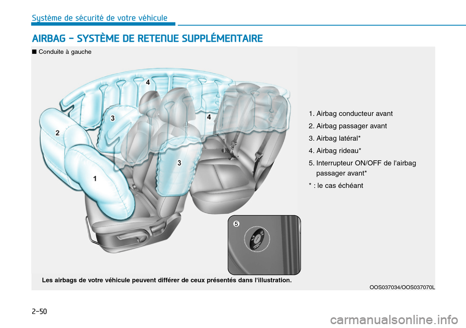 Hyundai Kona 2019  Manuel du propriétaire (in French) 2-50
Système de sécurité de votre véhicule 
AIRBAG - SYSTÈME DE RETENUE SUPPLÉMENTAIRE 
OOS037034/OOS037070LLes airbags de votre véhicule peuvent différer de ceux présentés dans lillustrati