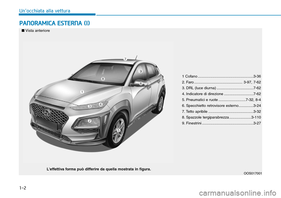 Hyundai Kona 2019  Manuale del proprietario (in Italian) 1-2
PANORAMICA ESTERNA (I)
Unocchiata alla vettura
1 Cofano .....................................................3-36
2. Faro .............................................. 3-97, 7-62
3. DRL (luce di