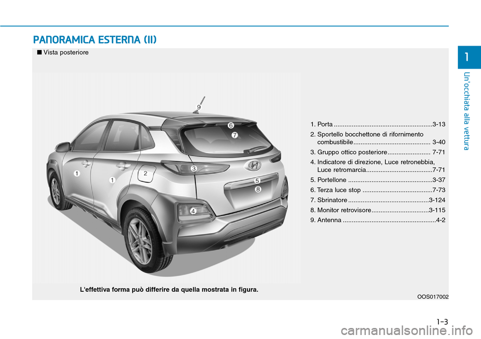 Hyundai Kona 2019  Manuale del proprietario (in Italian) 1-3
Unocchiata alla vettura
PANORAMICA ESTERNA (II)
1
1. Porta .......................................................3-13
2. Sportello bocchettone di rifornimento 
combustibile......................
