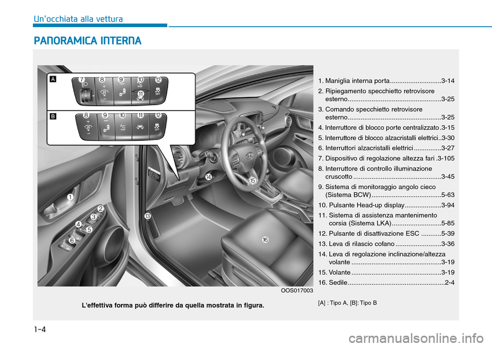 Hyundai Kona 2019  Manuale del proprietario (in Italian) 1-4
Unocchiata alla vettura
PANORAMICA INTERNA
1. Maniglia interna porta............................3-14
2. Ripiegamento specchietto retrovisore 
esterno..............................................