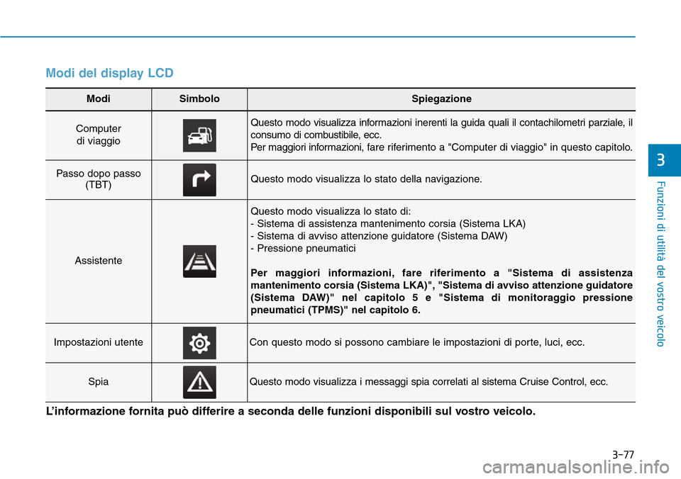 Hyundai Kona 2019  Manuale del proprietario (in Italian) 3-77
Funzioni di utilità del vostro veicolo
3
Modi del display LCD
Modi SimboloSpiegazione
Computer
di viaggio Questo modo visualizza informazioni inerenti la guida quali il contachilometri parziale,