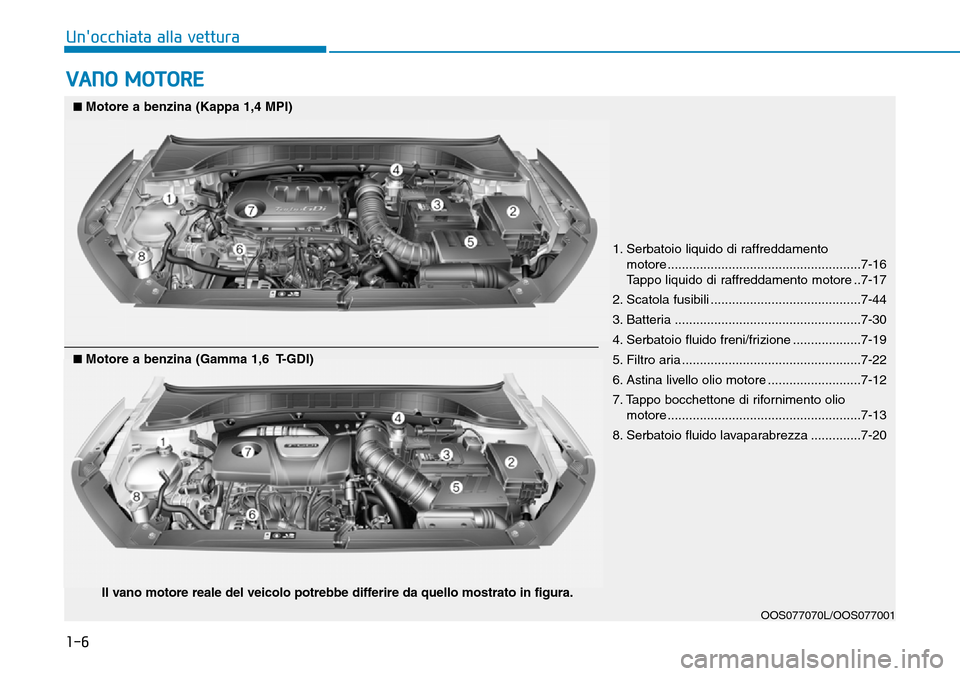 Hyundai Kona 2019  Manuale del proprietario (in Italian) 1-6
Unocchiata alla vettura
VANO MOTORE
1. Serbatoio liquido di raffreddamento 
motore ......................................................7-16
Tappo liquido di raffreddamento motore ..7-17
2. Scat