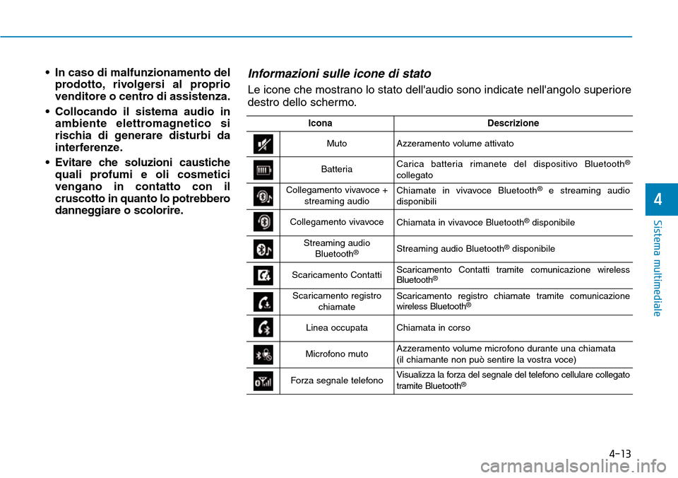 Hyundai Kona 2019 Manuale del proprietario (in Italian) 4-13
Sistema multimediale
4
• In caso di malfunzionamento del
prodotto, rivolgersi al proprio
venditore o centro di assistenza.
• Collocando il sistema audio in
ambiente elettromagnetico si
rischi Hyundai Kona 2019 Manuale del proprietario (in Italian) 4-13
Sistema multimediale
4
• In caso di malfunzionamento del
prodotto, rivolgersi al proprio
venditore o centro di assistenza.
• Collocando il sistema audio in
ambiente elettromagnetico si
rischi