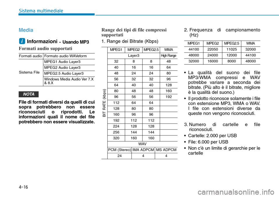 Hyundai Kona 2019 Manuale del proprietario (in Italian) 4-16
Sistema multimediale
Media
Informazioni
- Usando MP3
Formati audio supportati
File di formati diversi da quelli di cui
sopra potrebbero non essere
riconosciuti o riprodotti. Le
informazioni quali Hyundai Kona 2019 Manuale del proprietario (in Italian) 4-16
Sistema multimediale
Media
Informazioni
- Usando MP3
Formati audio supportati
File di formati diversi da quelli di cui
sopra potrebbero non essere
riconosciuti o riprodotti. Le
informazioni quali