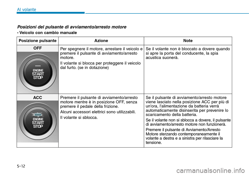 Hyundai Kona 2019 Manuale del proprietario (in Italian) 5-12
Al volante
Posizioni del pulsante di avviamento/arresto motore
- Veicolo con cambio manuale
Posizione pulsante Azione Note
OFF
Per spegnere il motore, arrestare il veicolo e
premere il pulsante Hyundai Kona 2019 Manuale del proprietario (in Italian) 5-12
Al volante
Posizioni del pulsante di avviamento/arresto motore
- Veicolo con cambio manuale
Posizione pulsante Azione Note
OFF
Per spegnere il motore, arrestare il veicolo e
premere il pulsante