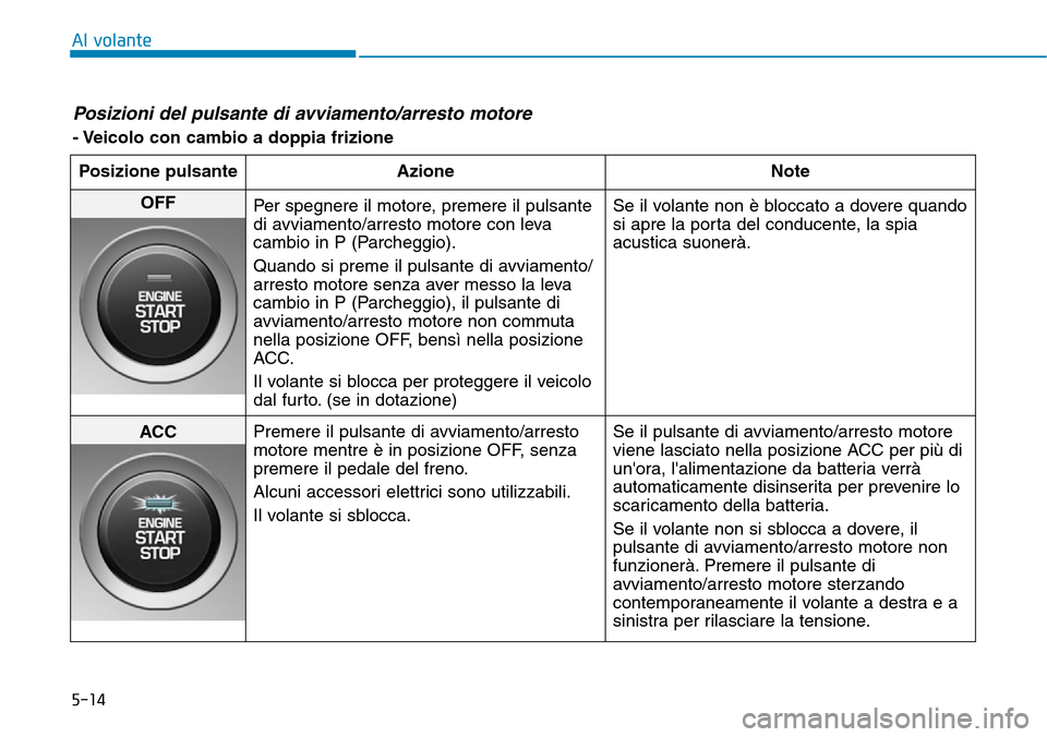 Hyundai Kona 2019 Manuale del proprietario (in Italian) 5-14
Al volante
Posizioni del pulsante di avviamento/arresto motore
- Veicolo con cambio a doppia frizione
Posizione pulsante Azione Note
OFF
Per spegnere il motore, premere il pulsante
di avviamento Hyundai Kona 2019 Manuale del proprietario (in Italian) 5-14
Al volante
Posizioni del pulsante di avviamento/arresto motore
- Veicolo con cambio a doppia frizione
Posizione pulsante Azione Note
OFF
Per spegnere il motore, premere il pulsante
di avviamento