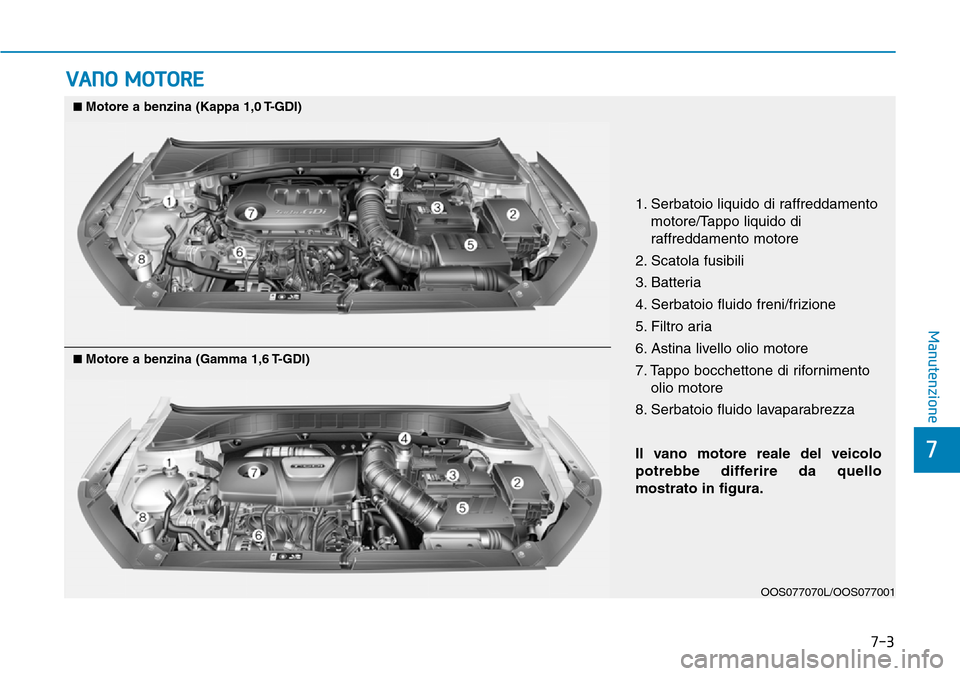 Hyundai Kona 2019  Manuale del proprietario (in Italian) 7-3
7
Manutenzione
VANO MOTORE
1. Serbatoio liquido di raffreddamento
motore/Tappo liquido di
raffreddamento motore
2. Scatola fusibili
3. Batteria
4. Serbatoio fluido freni/frizione
5. Filtro aria
6.