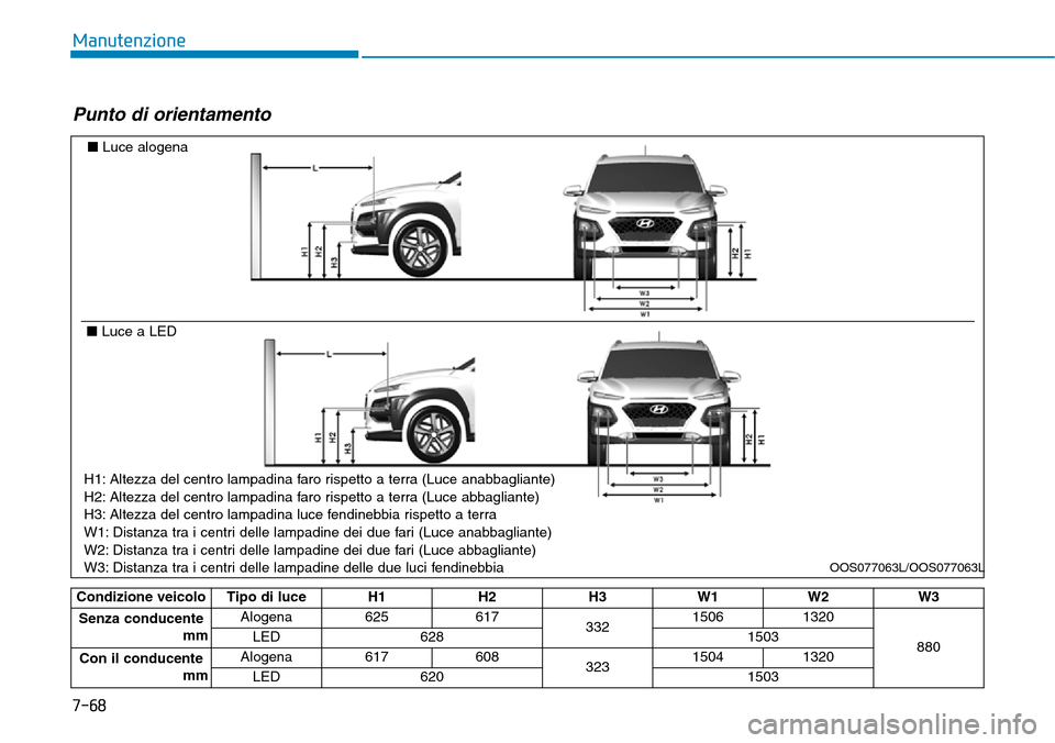 Hyundai Kona 2019  Manuale del proprietario (in Italian) 7-68
Manutenzione
Punto di orientamento
■Luce alogena
■Luce a LED
OOS077063L/OOS077063L
H1: Altezza del centro lampadina faro rispetto a terra (Luce anabbagliante)
H2: Altezza del centro lampadina