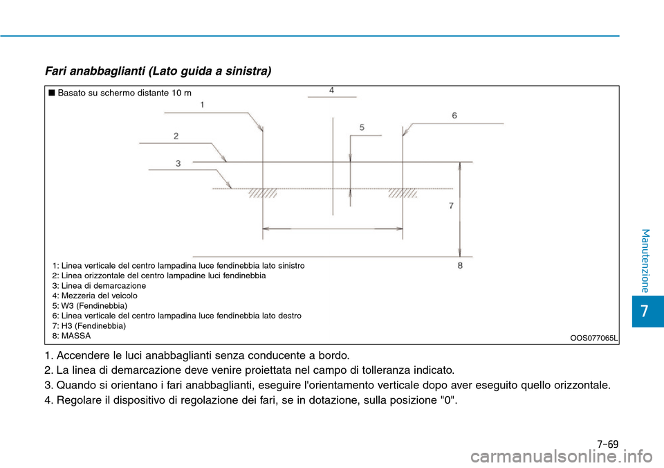 Hyundai Kona 2019  Manuale del proprietario (in Italian) 7-69
7
Manutenzione
Fari anabbaglianti (Lato guida a sinistra)
1. Accendere le luci anabbaglianti senza conducente a bordo.
2. La linea di demarcazione deve venire proiettata nel campo di tolleranza i