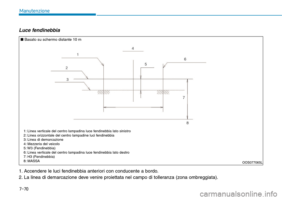 Hyundai Kona 2019  Manuale del proprietario (in Italian) 7-70
Manutenzione
Luce fendinebbia 
1. Accendere le luci fendinebbia anteriori con conducente a bordo.
2. La linea di demarcazione deve venire proiettata nel campo di tolleranza (zona ombreggiata).
OO