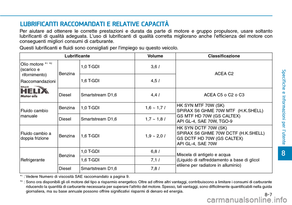 Hyundai Kona 2019 Manuale del proprietario (in Italian) 8-7
8
Specifiche e Informazioni per lutente
LUBRIFICANTI RACCOMANDATI E RELATIVE CAPACITÀ
Per aiutare ad ottenere le corrette prestazioni e durata da parte di motore e gruppo propulsore, usare solta Hyundai Kona 2019 Manuale del proprietario (in Italian) 8-7
8
Specifiche e Informazioni per lutente
LUBRIFICANTI RACCOMANDATI E RELATIVE CAPACITÀ
Per aiutare ad ottenere le corrette prestazioni e durata da parte di motore e gruppo propulsore, usare solta