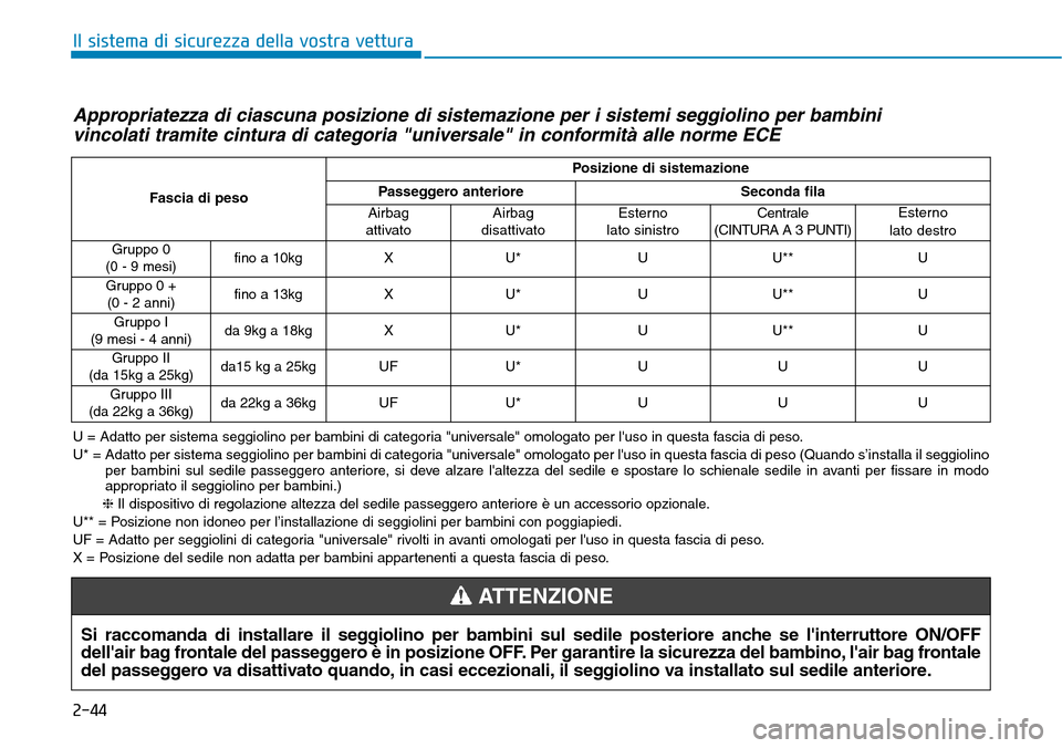 Hyundai Kona 2019  Manuale del proprietario (in Italian) 2-44
Il sistema di sicurezza della vostra vettura
Appropriatezza di ciascuna posizione di sistemazione per i sistemi seggiolino per bambini
vincolati tramite cintura di categoria "universale" in confo