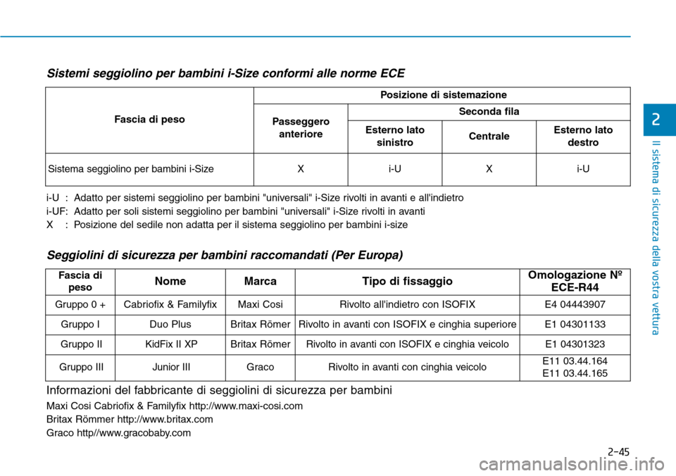 Hyundai Kona 2019  Manuale del proprietario (in Italian) 2-45
Il sistema di sicurezza della vostra vettura
2
Sistemi seggiolino per bambini i-Size conformi alle norme ECE
i-U  : Adatto per sistemi seggiolino per bambini "universali" i-Size rivolti in avanti