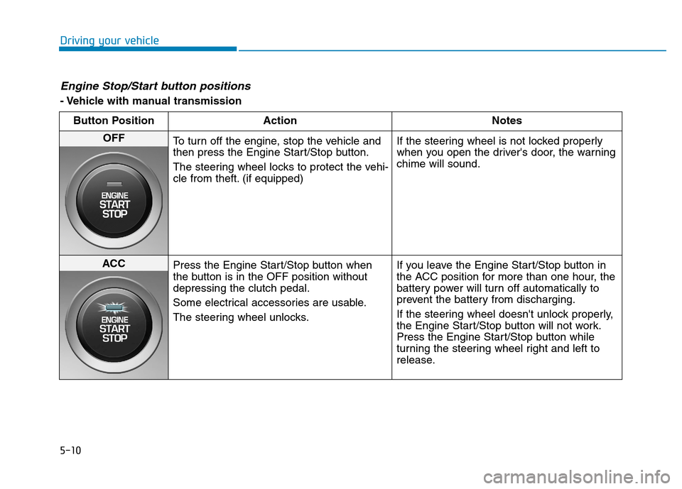 Hyundai Kona 2018  Owners Manual 5-10
Driving your vehicle
Engine Stop/Start button positions 
- Vehicle with manual transmissionButton Position Action Notes
OFF
To turn off the engine, stop the vehicle and 
then press the Engine Sta