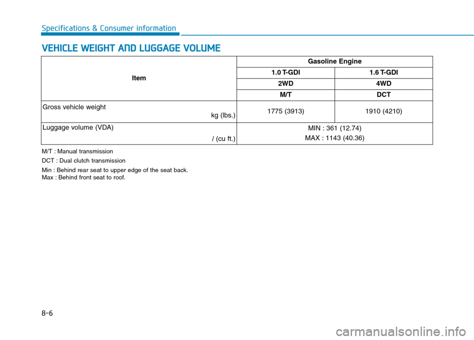 Hyundai Kona 2018  Owners Manual 8-6
Specifications & Consumer information
ItemGasoline Engine
1.0 T-GDI 1.6 T-GDI
2WD 4WDM/T DCT
Gross vehicle weight kg (lbs.)1775 (3913) 1910 (4210)
Luggage volume (VDA) l(cu ft.) MIN : 361 (12.74)
