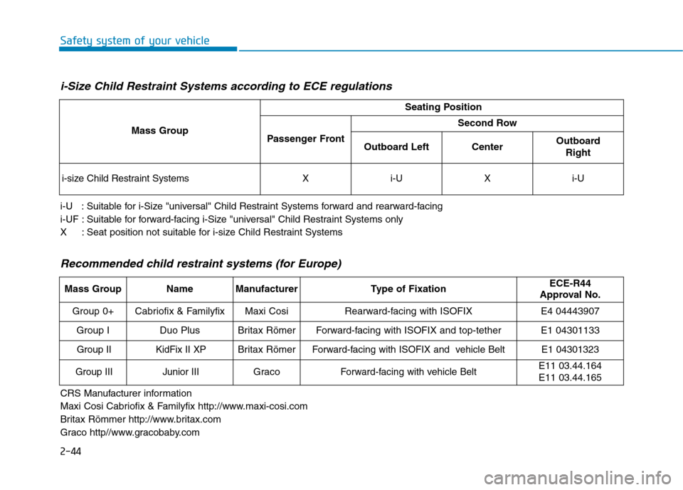 Hyundai Kona 2018  Owners Manual 2-44
Safety system of your vehicle
i-Size Child Restraint Systems according to ECE regulations
i-U   : Suitable for i-Size "universal" Child Restraint Systems forward and rearward-facing 
i-UF : Suita