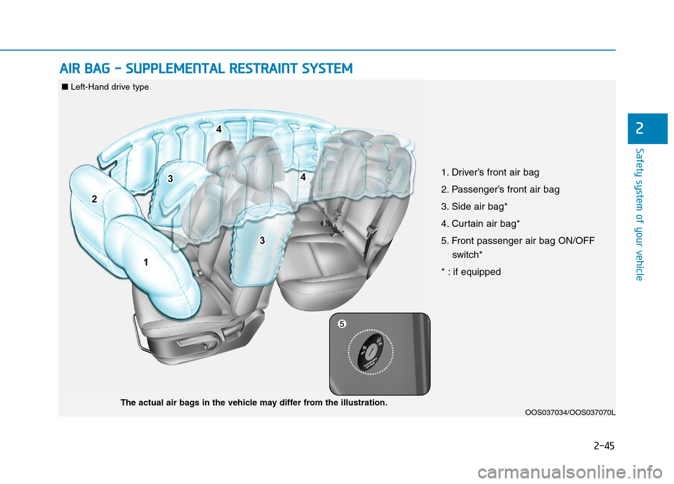 Hyundai Kona 2018  Owners Manual 2-45
Safety system of your vehicle
AAIIRR   BB AA GG   --   SS UU PPPPLLEE MM EENN TTAA LL  RR EESSTT RR AA IINN TT  SS YY SSTT EEMM     
2
OOS037034/OOS037070L
The actual air bags in the vehicle may 
