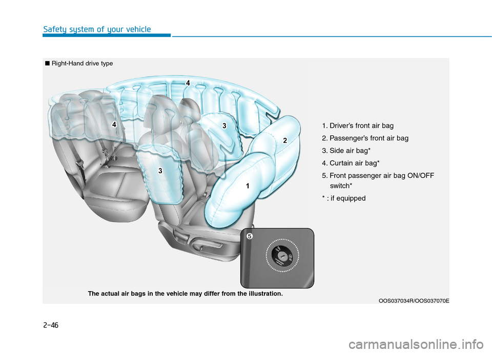 Hyundai Kona 2018  Owners Manual 2-46
Safety system of your vehicle
OOS037034R/OOS037070E
The actual air bags in the vehicle may differ from the illustration. 1. Driver’s front air bag 
2. Passenger’s front air bag
3. Side air ba