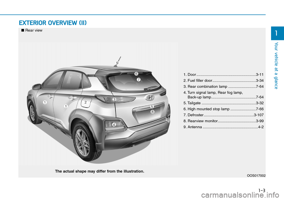Hyundai Kona 2018  Owners Manual - RHD (UK, Australia) 1-3
Your vehicle at a glance
EXTERIOR OVERVIEW (II)
1
1. Door ........................................................3-11
2. Fuel filler door.........................................3-34
3. Rear comb